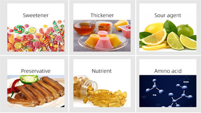 China Shanxi Zorui Biotechnology Co., Ltd. Company Profile