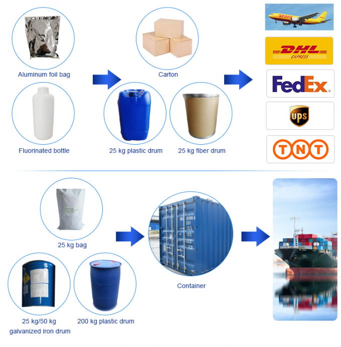 Disodium Phosphate Dihydrate Food Buffering Agent Na₂HPO₄·2H₂O Disodium H Chemical Product